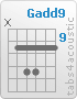 Chord Gadd9 (x,10,12,12,10,10)